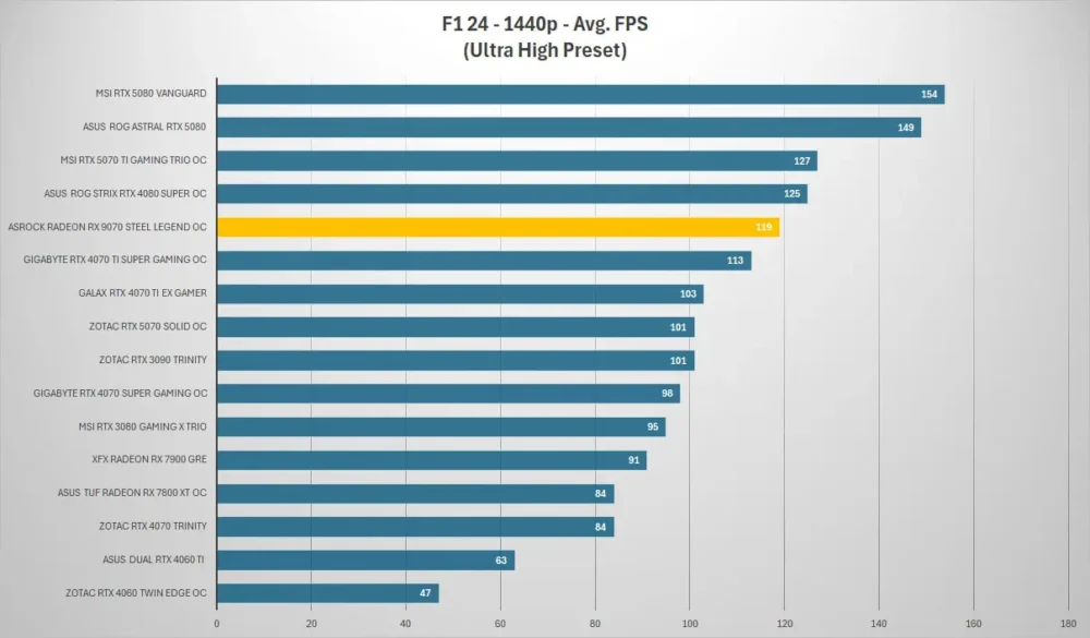 asrock rx 9070 steel legend f1 1440p