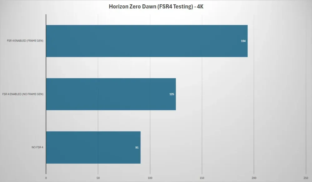 asrock rx 9070 steel legend oc horizon FSR4