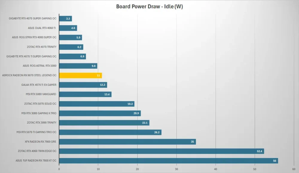 asrock rx 9070 steel legend power idle