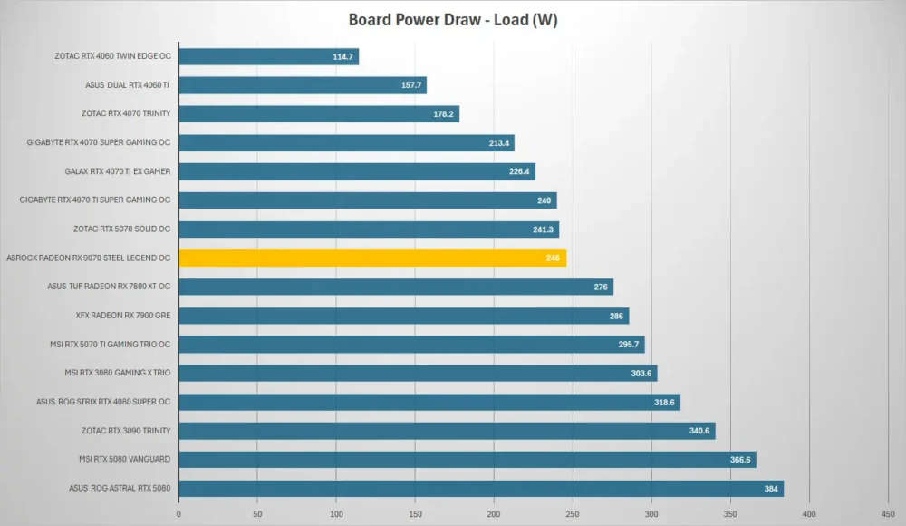 asrock rx 9070 steel legend power load