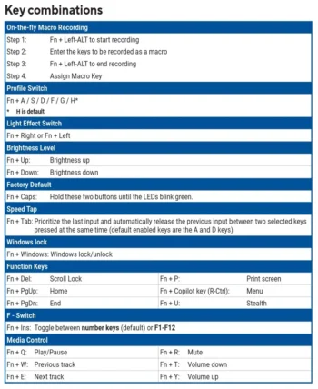 key combinations