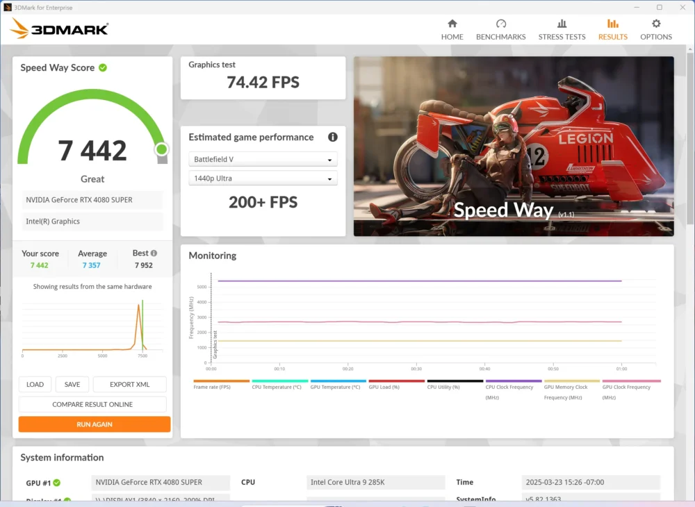 klevv urbane ddr5 3dmark speed