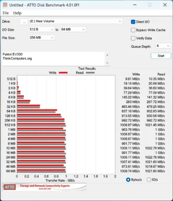 patriot ev330 atto