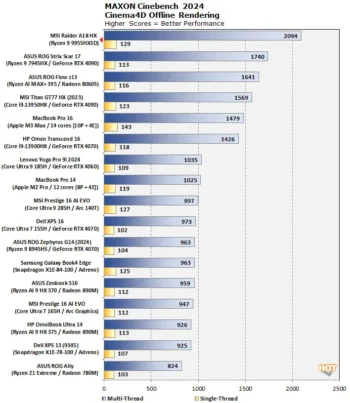ryzen hx3d 2