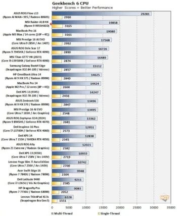 ryzen hx3d 3