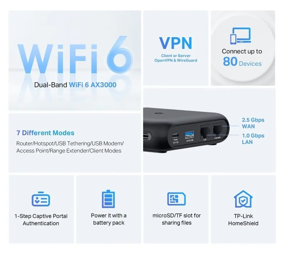 tp link tl wr3002x 3