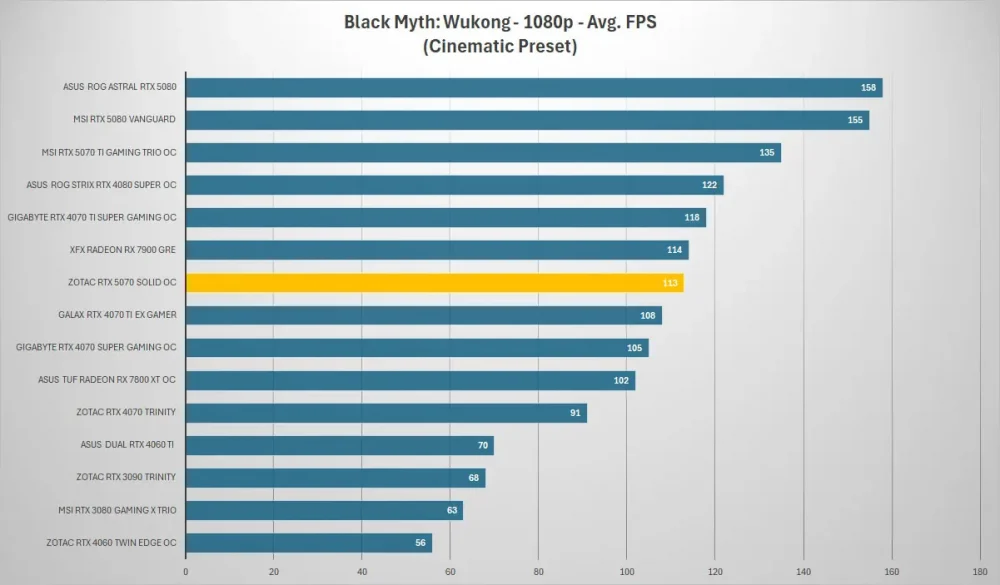 zotac rtx 5070 black myth 1080p