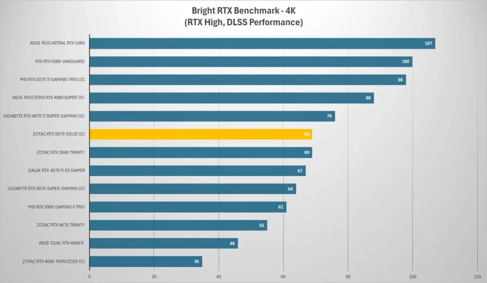 zotac rtx 5070 bright rtx
