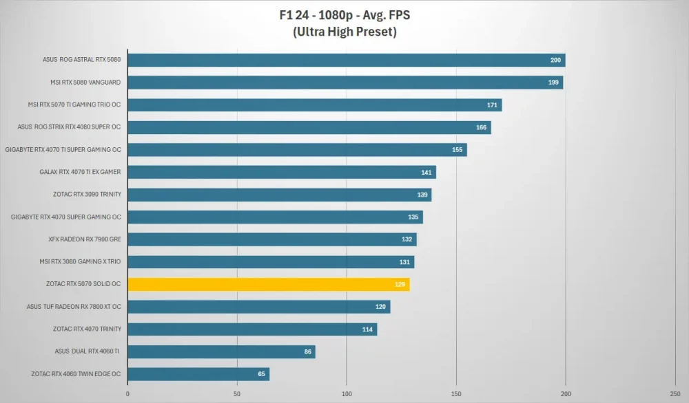 zotac rtx 5070 f1 1080p