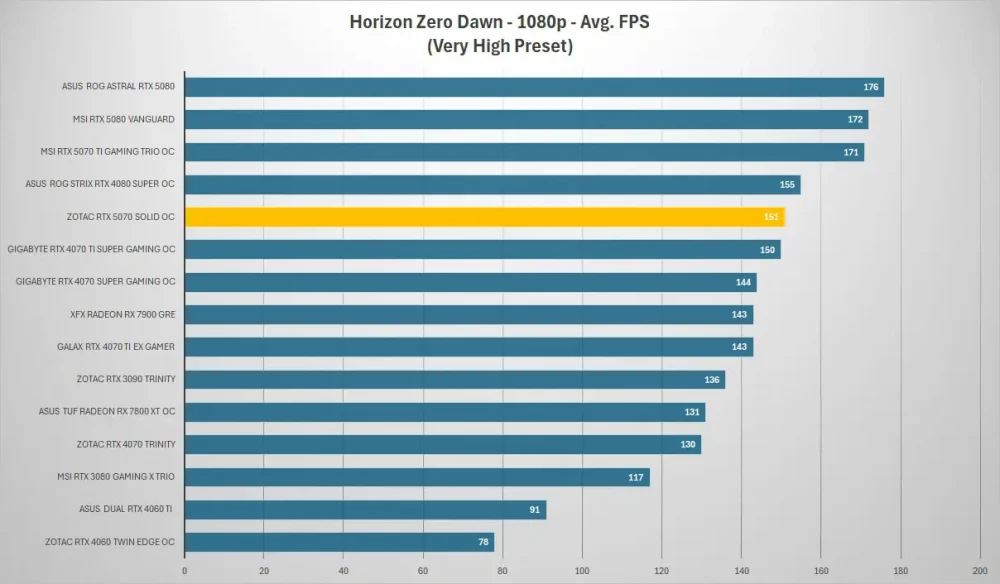 zotac rtx 5070 horizon 1080p