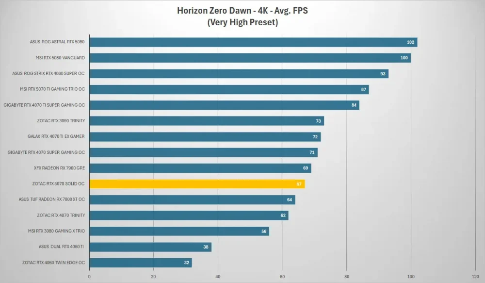 zotac rtx 5070 horizon 4k