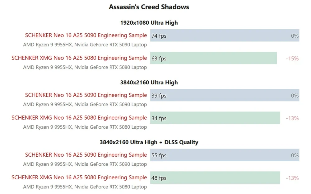 rtx 5080 mobile 2